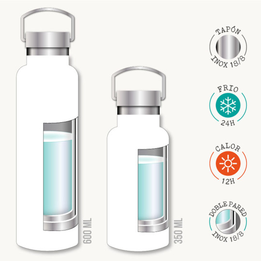 Botellas de agua personalizadas - Thermo - Sin BPA