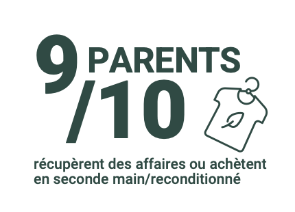 Seconde main : comment marquer les vêtements sans compliquer leur revente ? Seconde main : comment marquer les vêtements sans compliquer leur revente ?